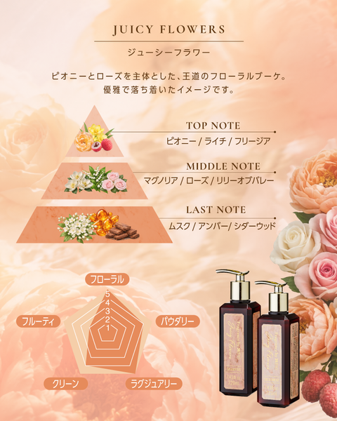 FRAGRANCE SHAMPOO & TREATMENT SET JUICY FLOWERS