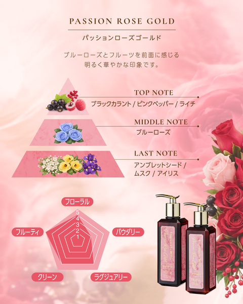 FRAGRANCE SHAMPOO & TREATMENT SET PASSION ROSE GOLD