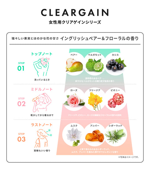 CLEARGAIN CLARIFYING TREATMENT WOMEN