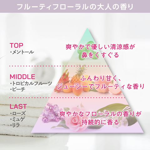 REDENICAL EX MEDICATED SHAMPOO WOMEN