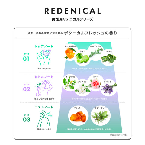 特別価格リデニカルお試し4点セット