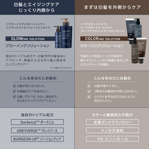 DARKVANCE GLOWING 2-IN-1 SHAMPOO MEN