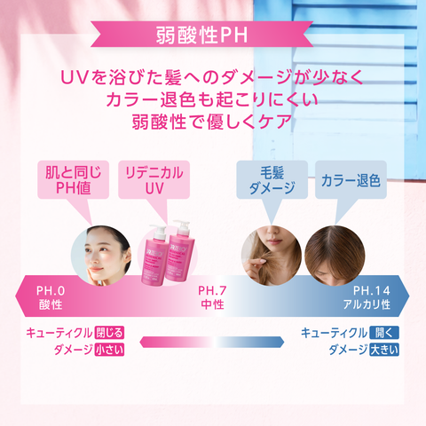 REDENICAL UV & HEAT DAMAGE SHAMPOO
