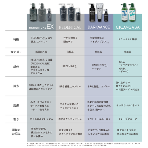 特別価格リデニカルお試し4点セット MEN