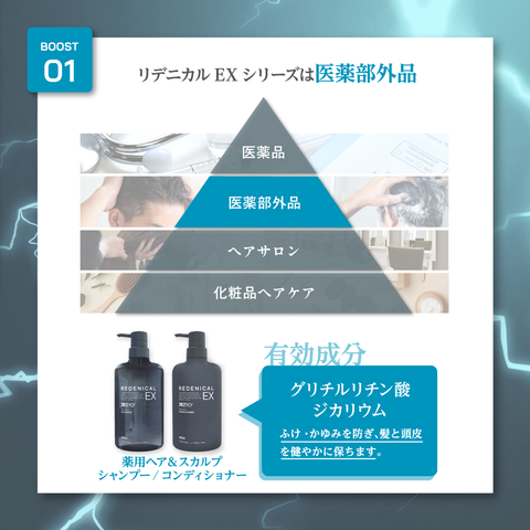 REDENICAL EX MEDICATED SHAMPOO